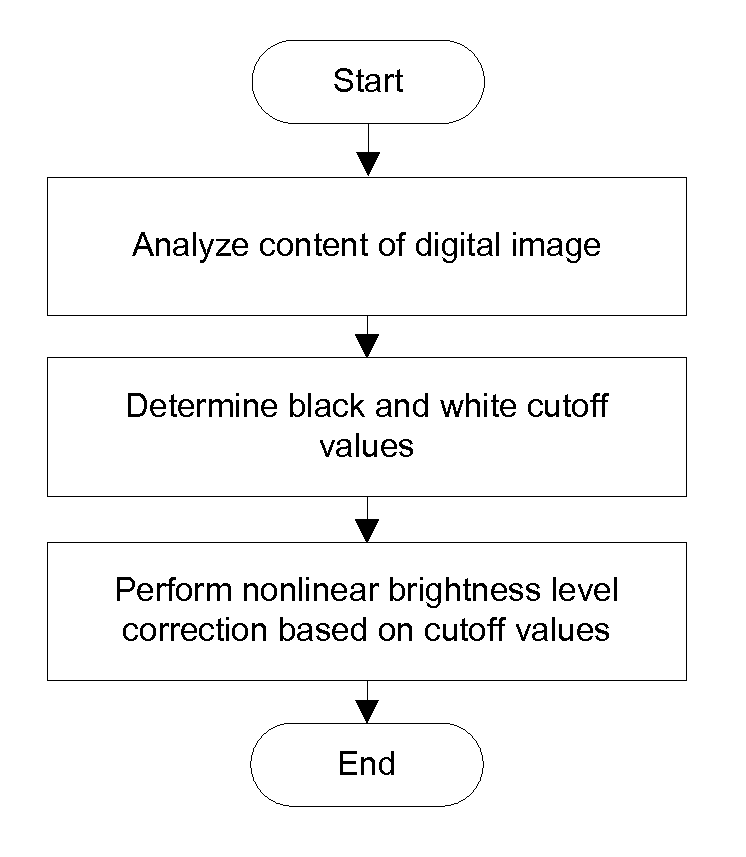 Method and apparatus for an intuitive digital image processing system that enhances digital images