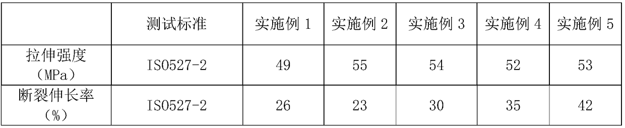 PC/ABS composite material of metal texture and preparation method thereof