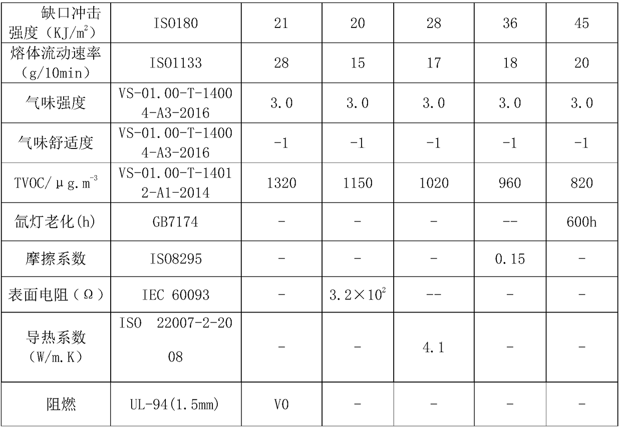 PC/ABS composite material of metal texture and preparation method thereof