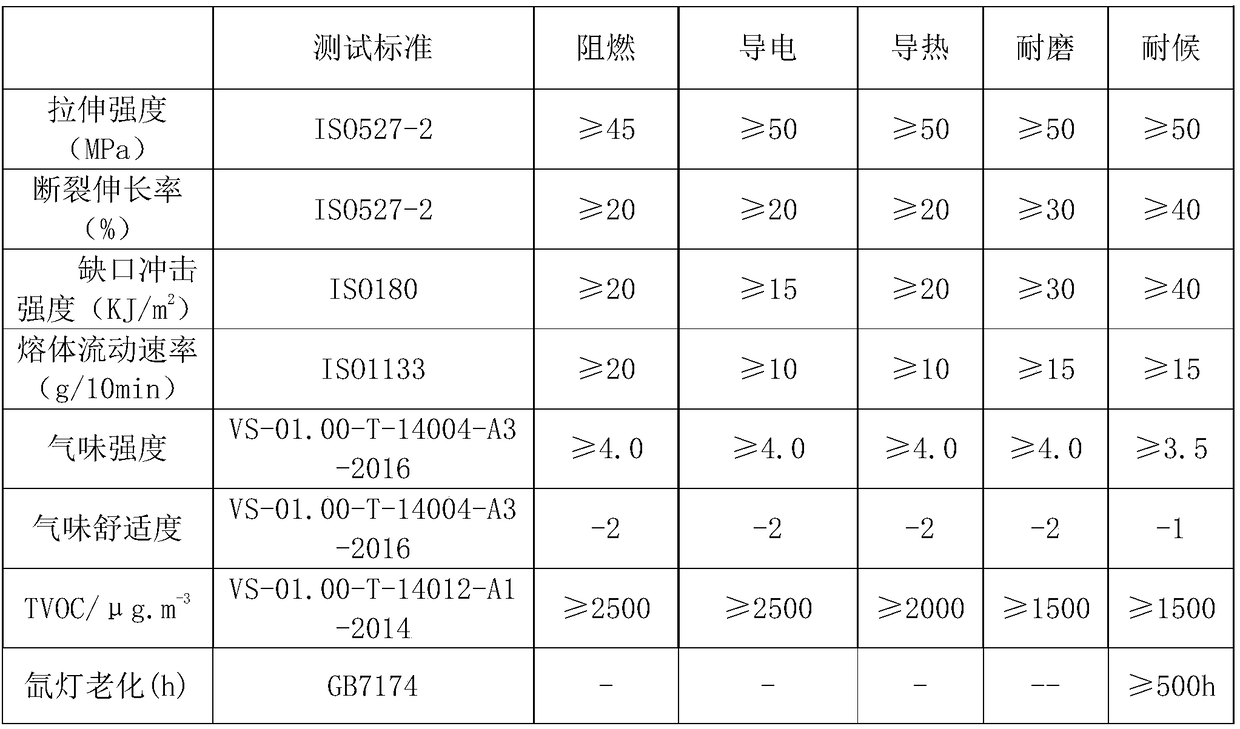 PC/ABS composite material of metal texture and preparation method thereof