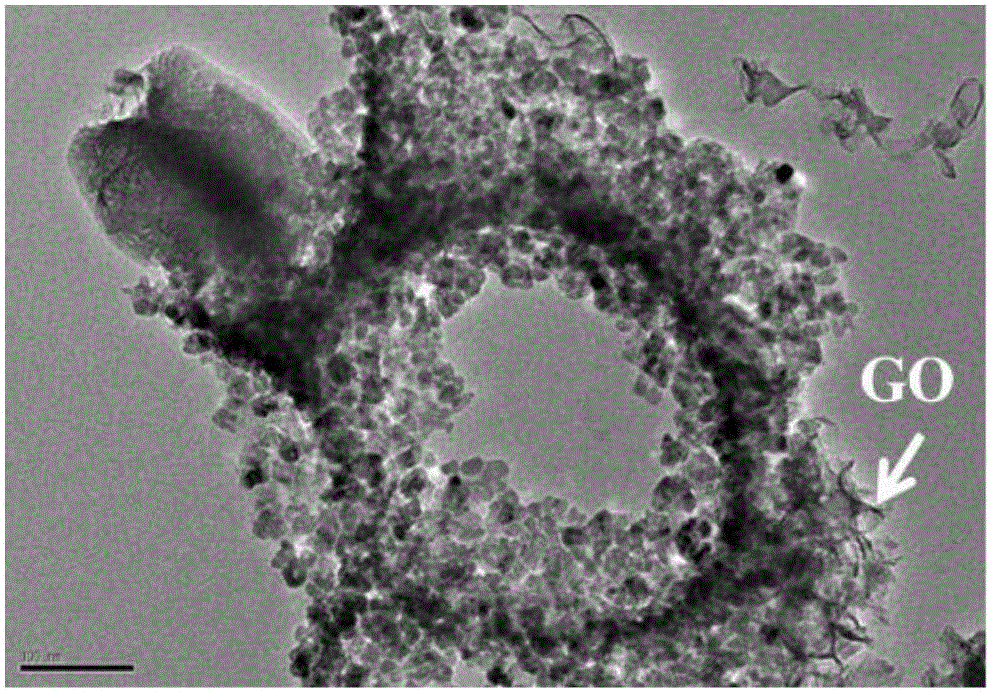 Graphene oxide modified orderly porous zinc oxide composite film and preparation method thereof