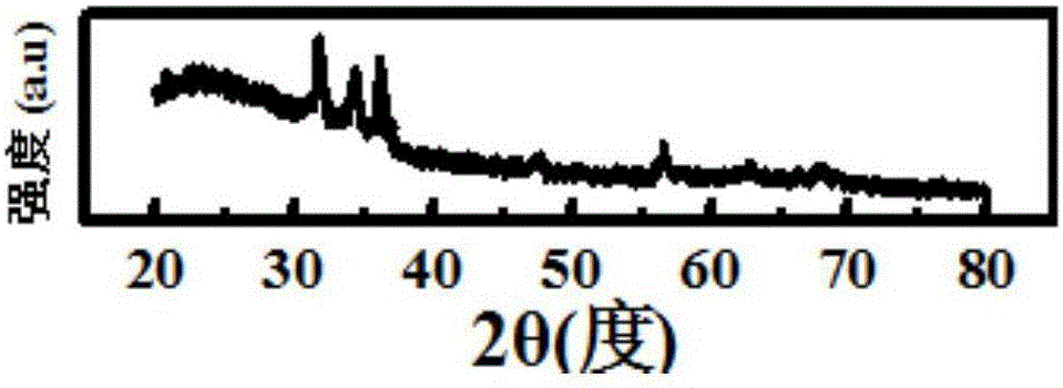 Graphene oxide modified orderly porous zinc oxide composite film and preparation method thereof