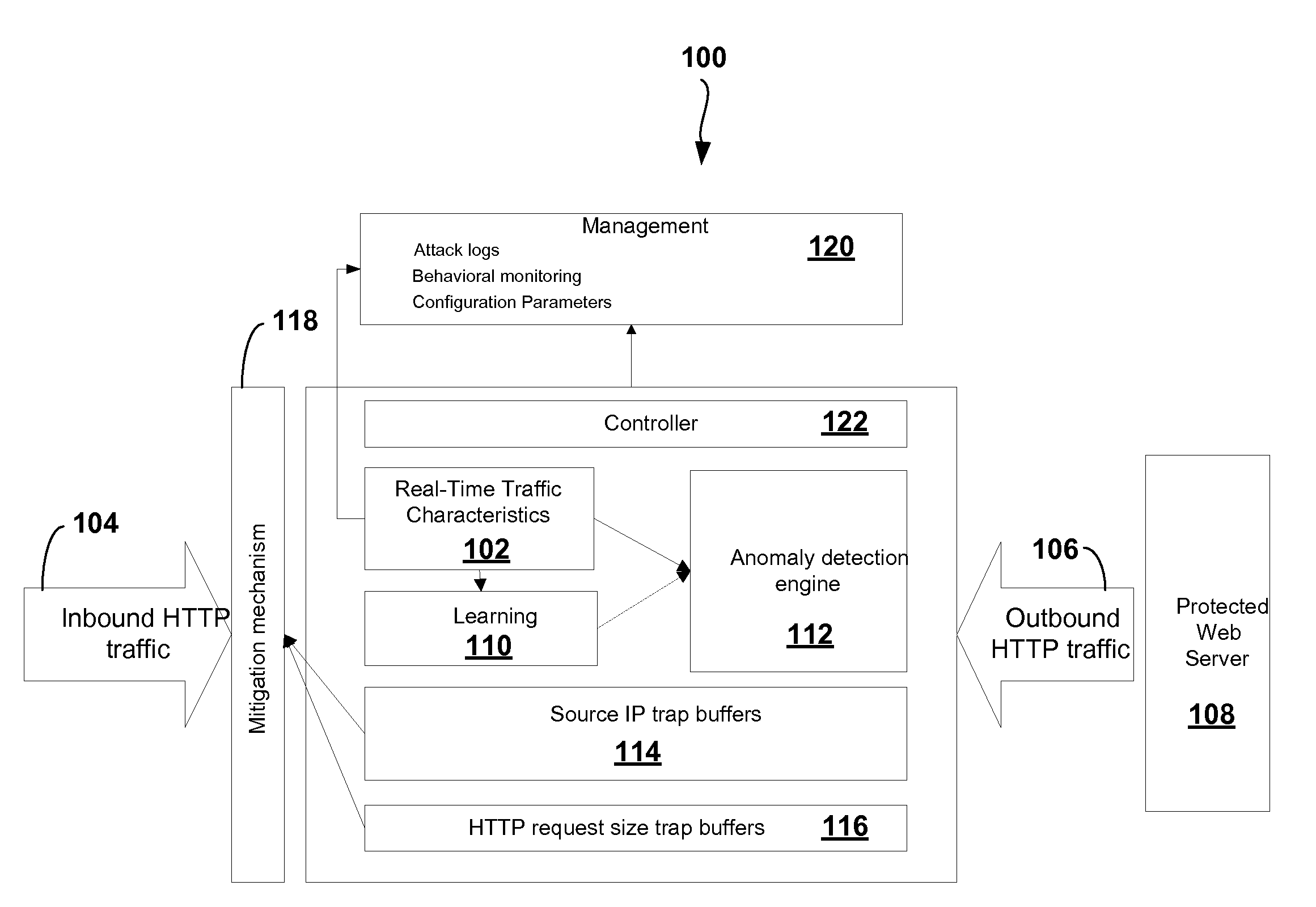 Generated anomaly pattern for HTTP flood protection