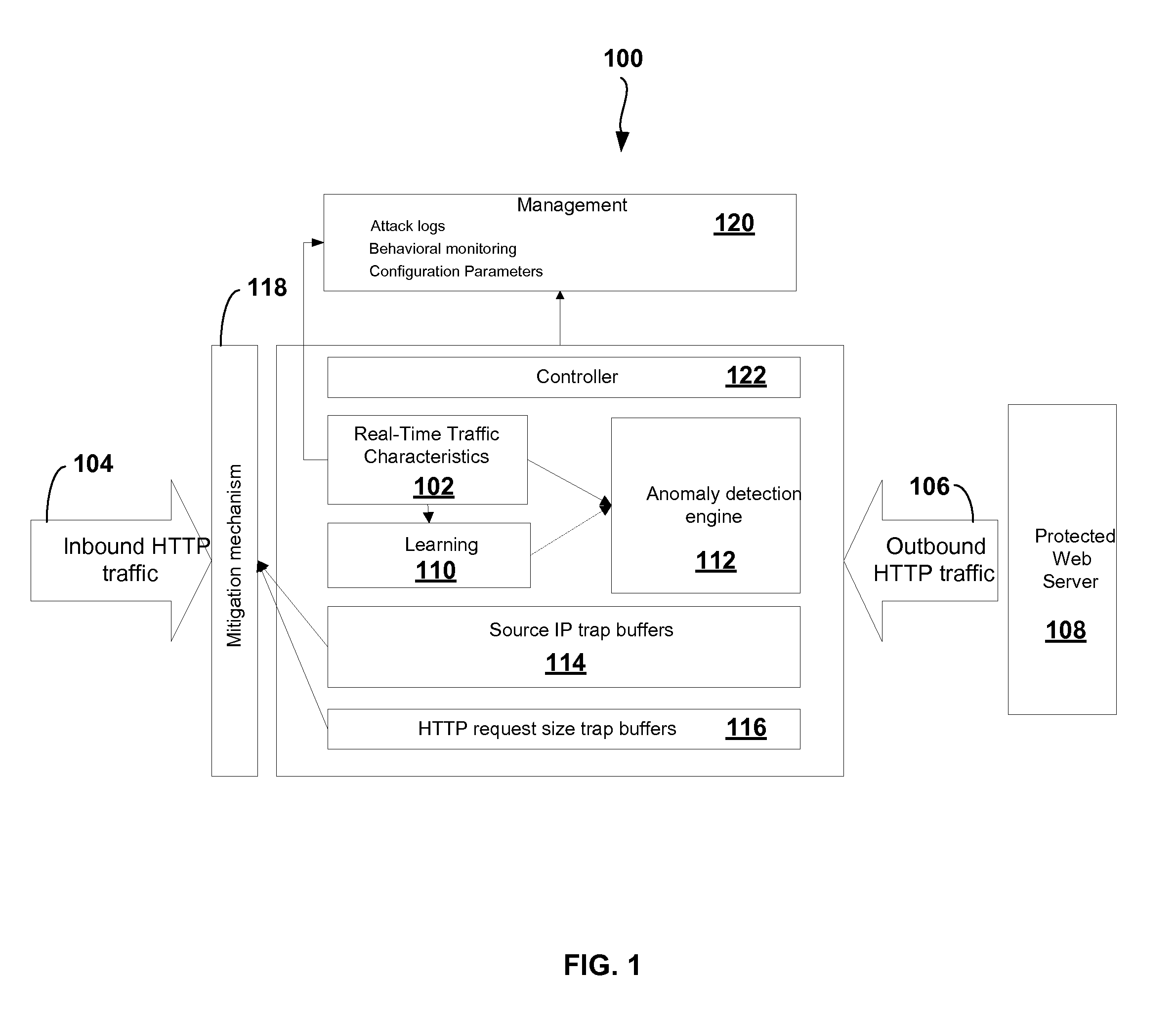 Generated anomaly pattern for HTTP flood protection