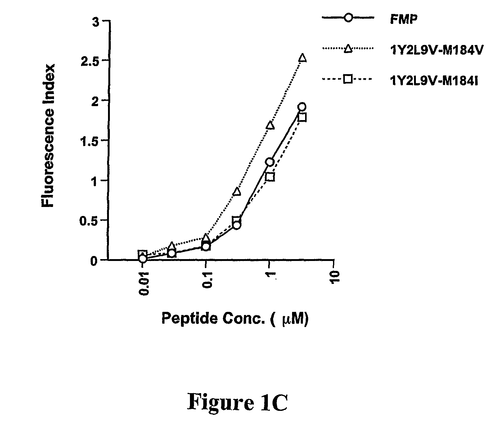 Vaccines and methods for prevention and treatment of drug-resistant HIV-1 and hepatitis B virus