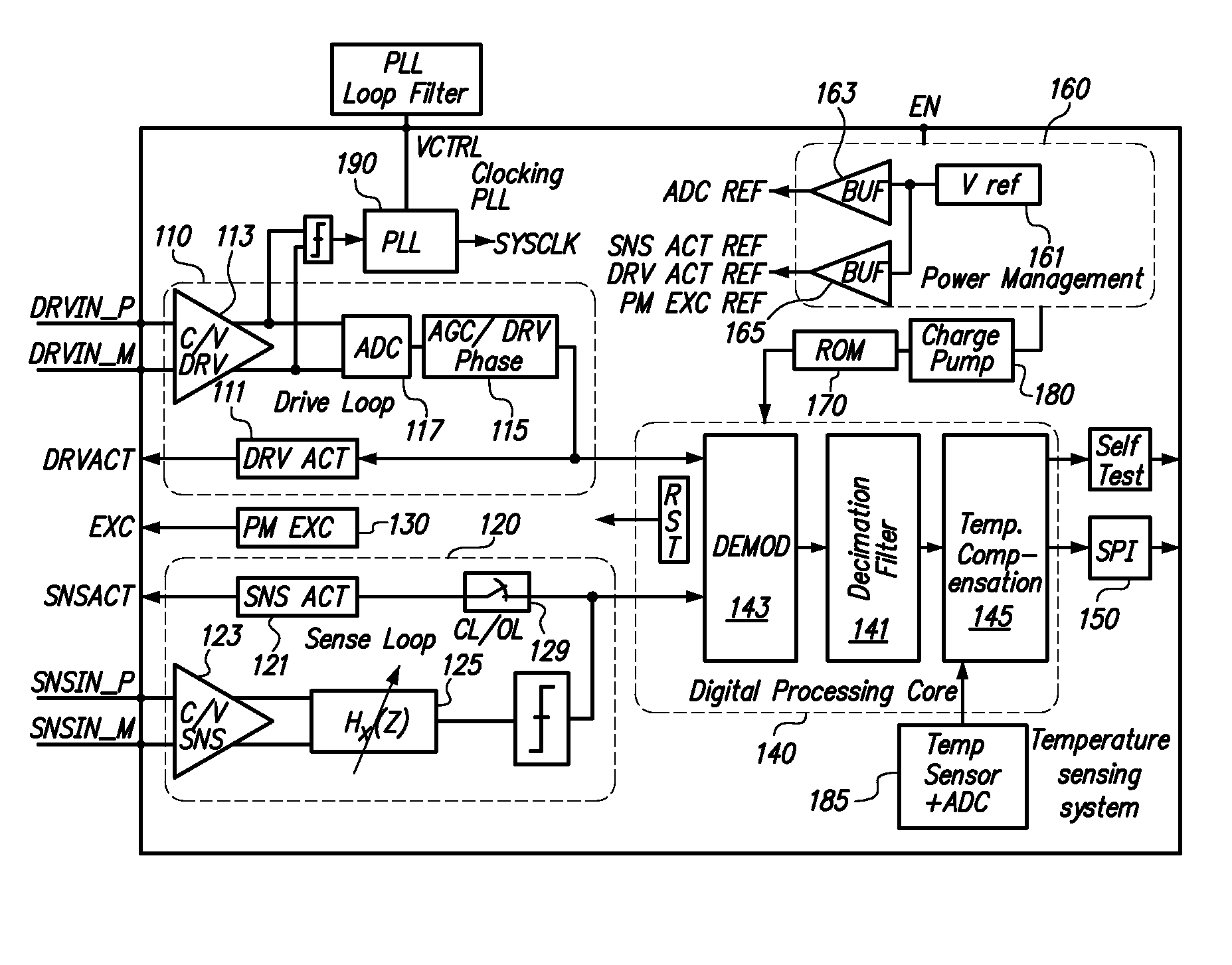 Interface for MEMS inertial sensors