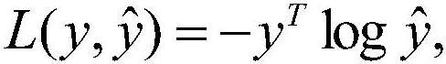 Optimization method for transverse federated learning