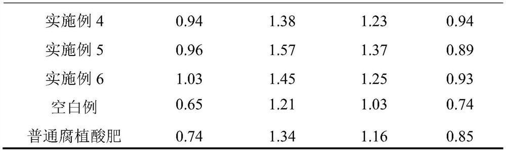 Flavonoid insect-proof antibacterial humic acid selenium fertilizer and preparation method thereof