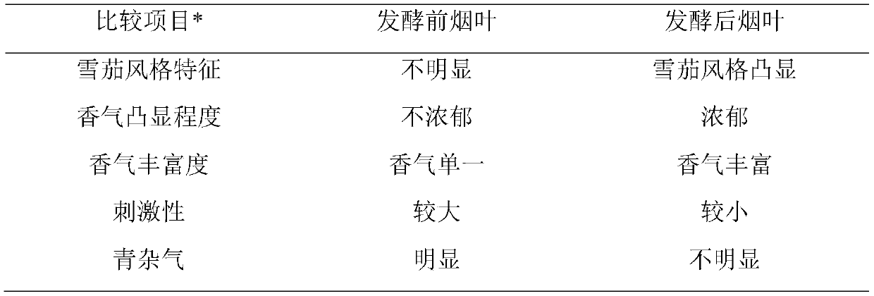 Two-stage fermentation method for reducing risk of stack burning in cigar tobacco leaf stacking process