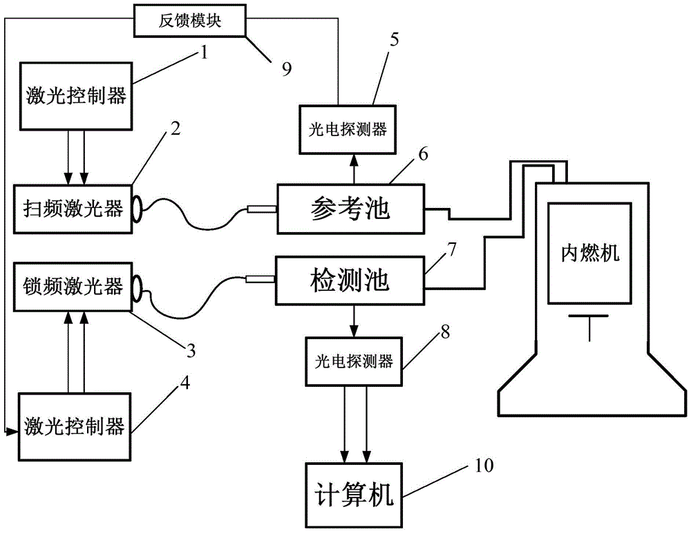 A Measuring Device for Exhaust Gas Components of Internal Combustion Engines Based on Absorption Peak Locking Mode