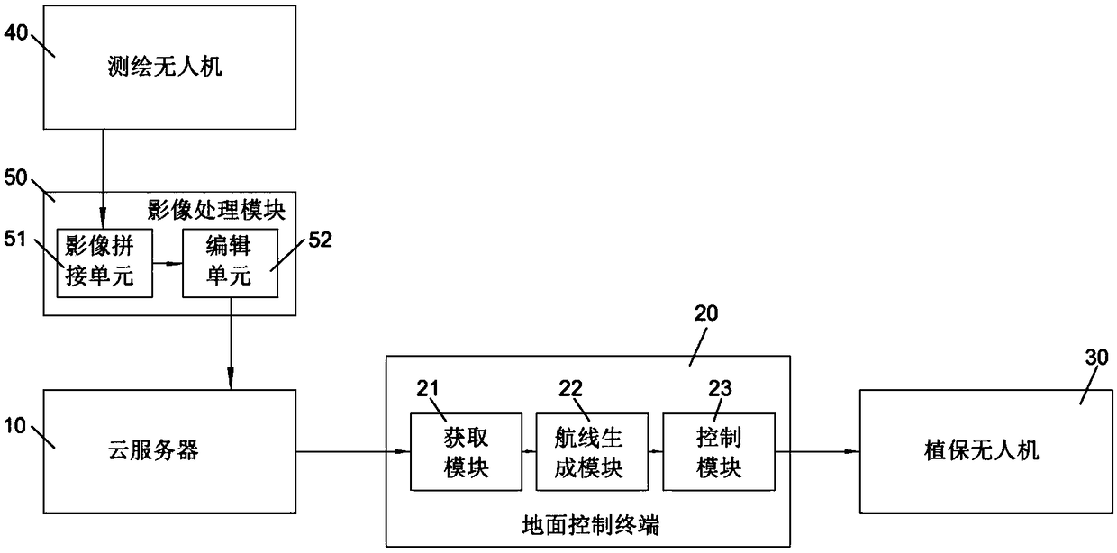 Accurate operation system and method for plant protection unmanned aerial vehicle