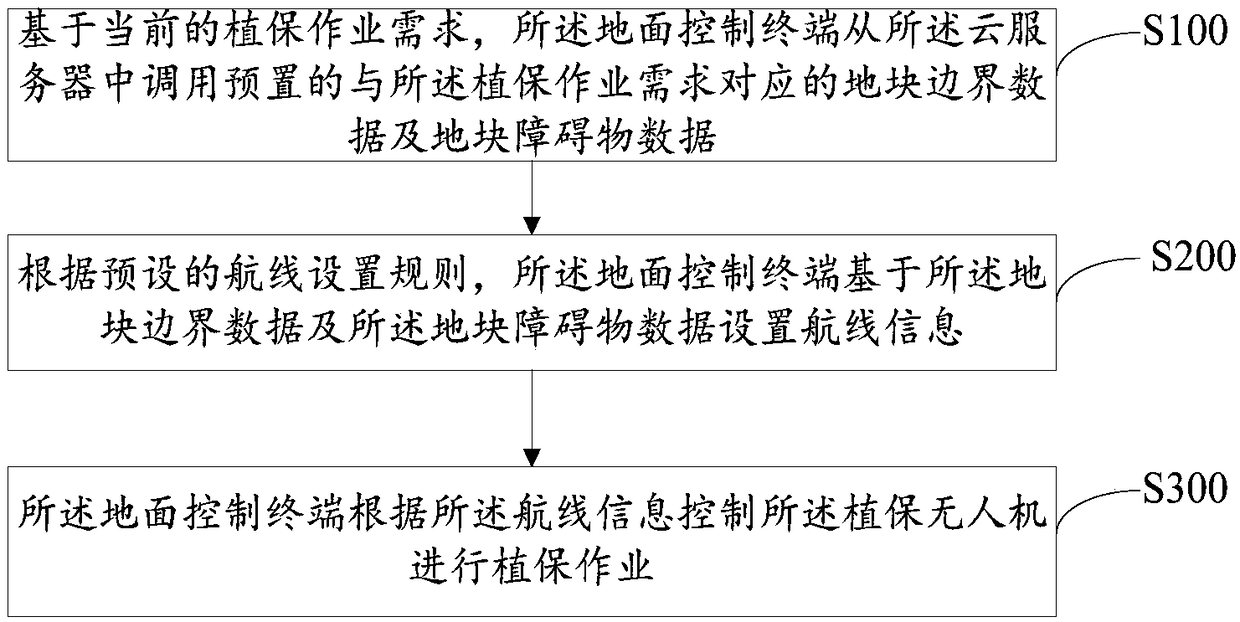 Accurate operation system and method for plant protection unmanned aerial vehicle