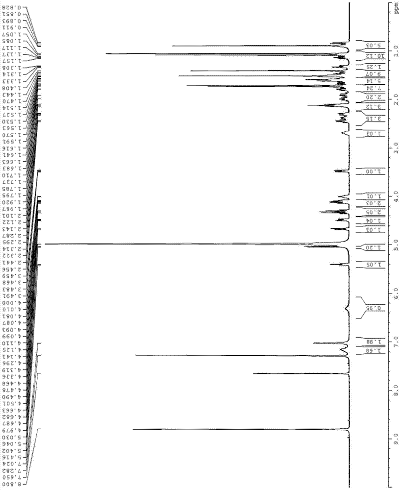 Application of a kind of glycosyltransferase and its mutant in the synthesis of ginsenoside rh2