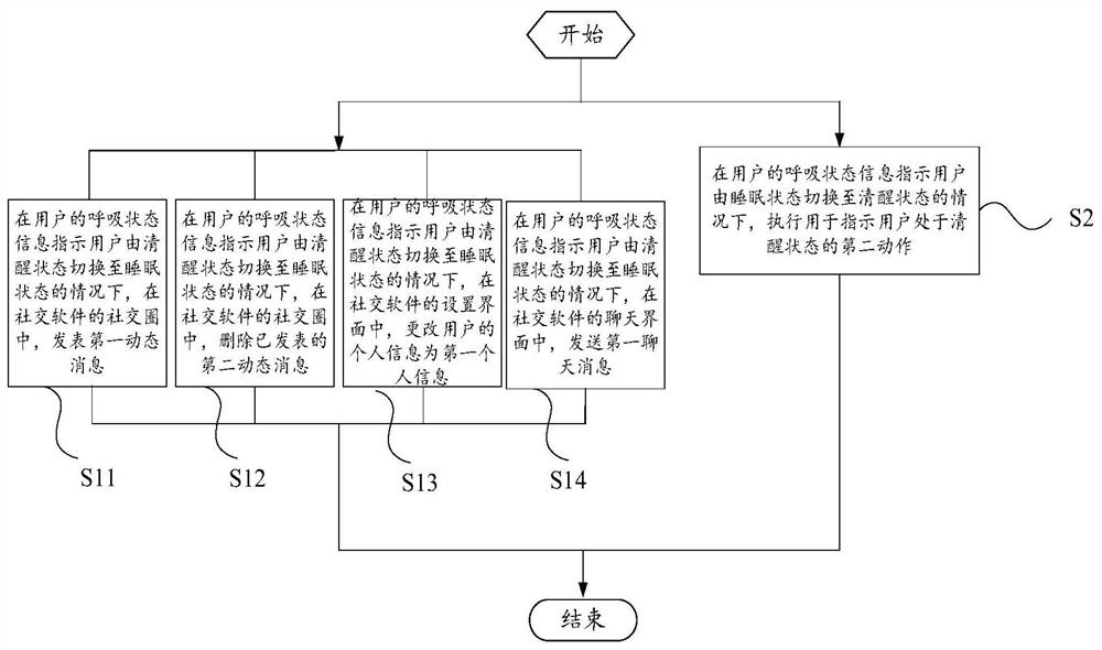 Control method and electronic equipment