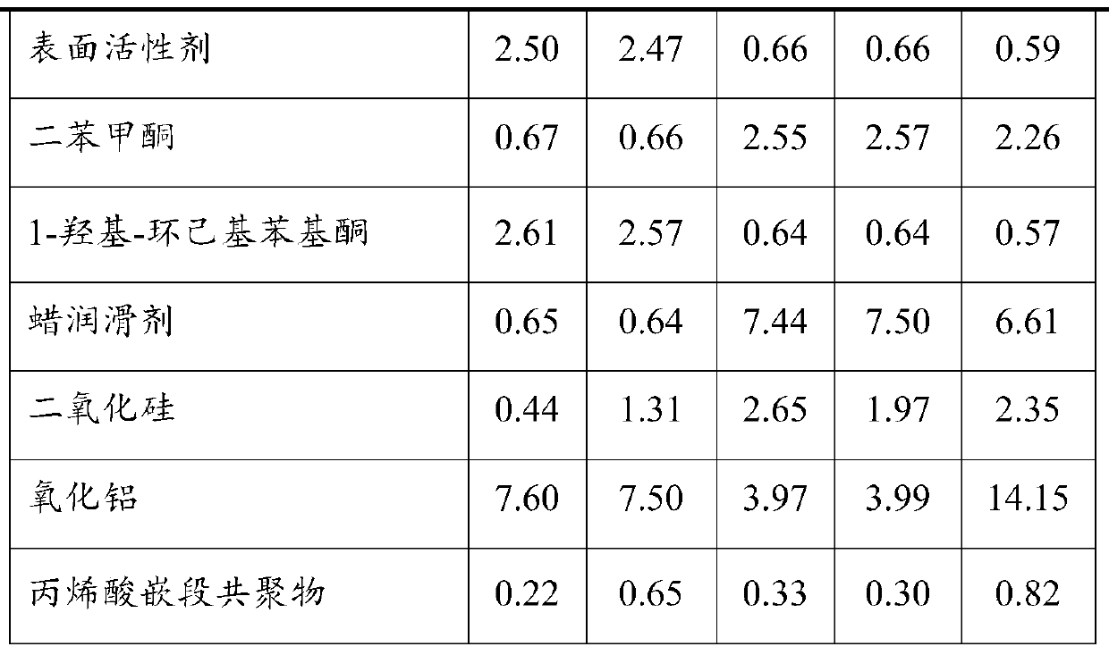 Durable UV curable coating