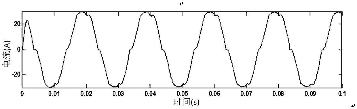 Inverter dead zone compensation method and device