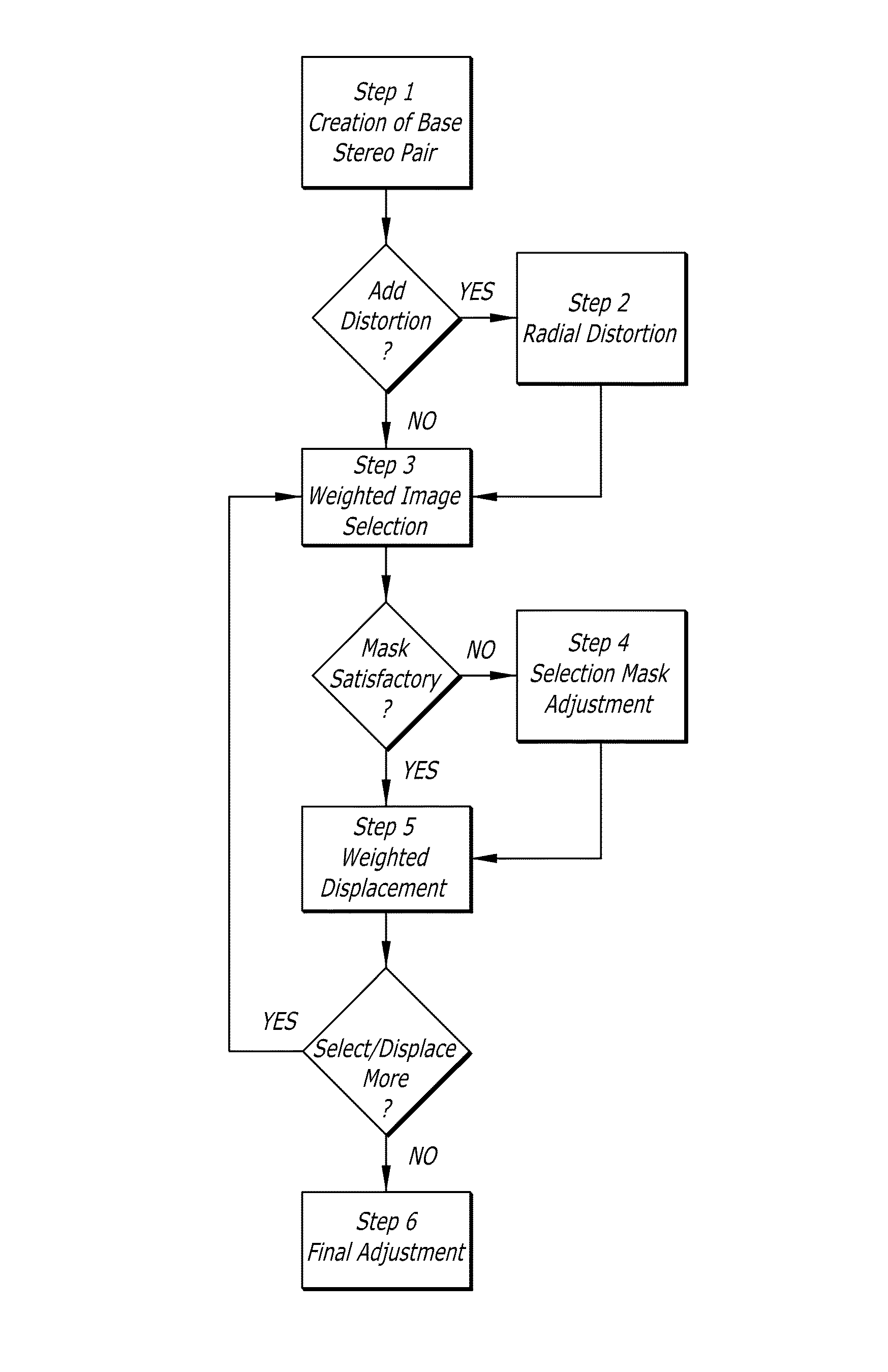 System and process for transforming two-dimensional images into three-dimensional images