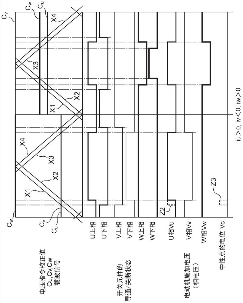 Inverter device