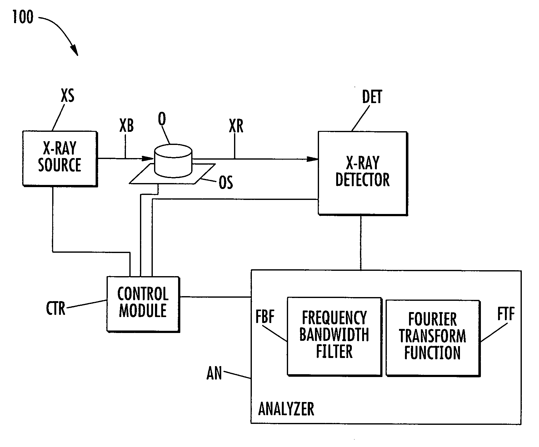 X-ray imaging systems and methods using temporal digital signal processing for reducing noise and for obtaining multiple images simultaneously