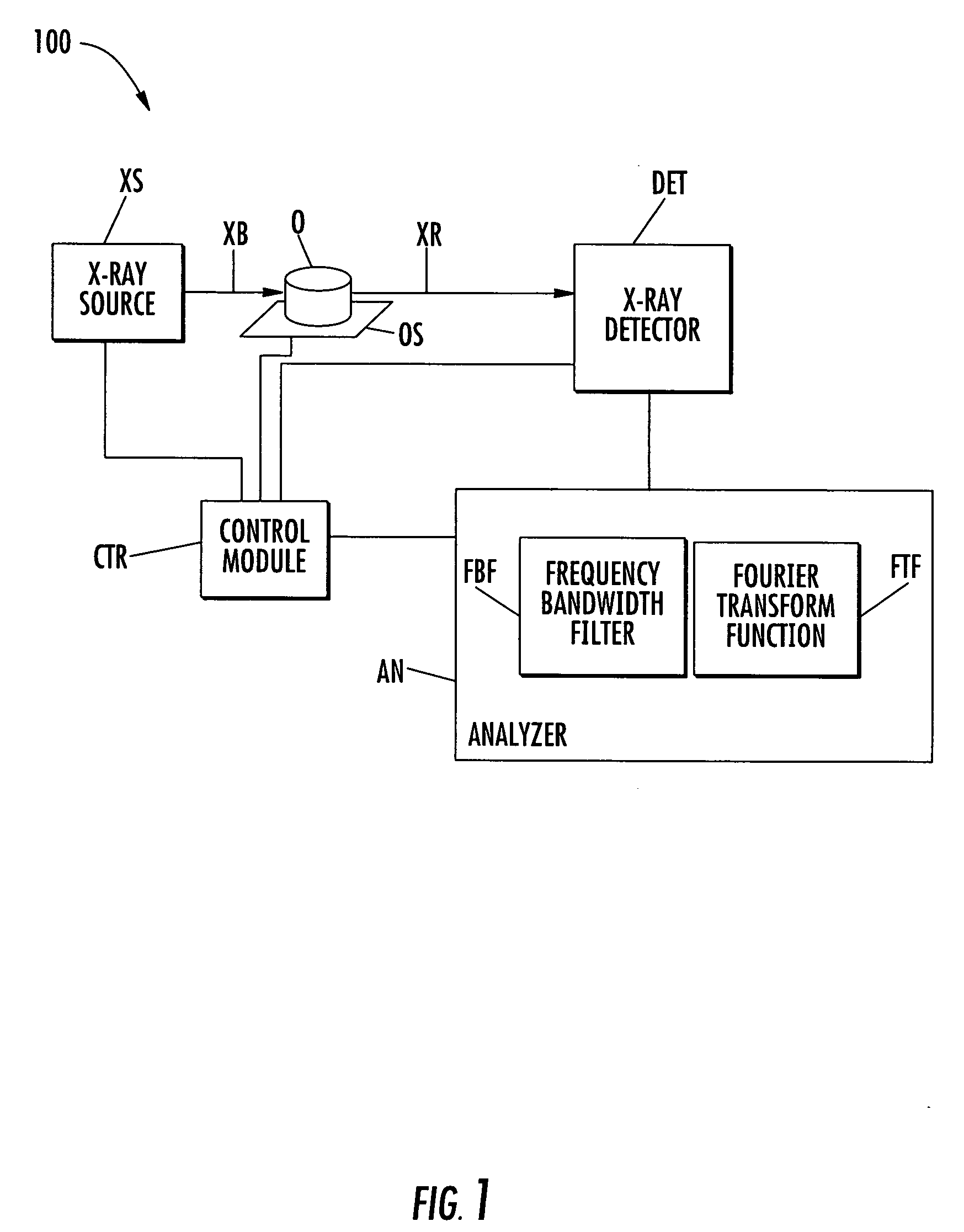 X-ray imaging systems and methods using temporal digital signal processing for reducing noise and for obtaining multiple images simultaneously