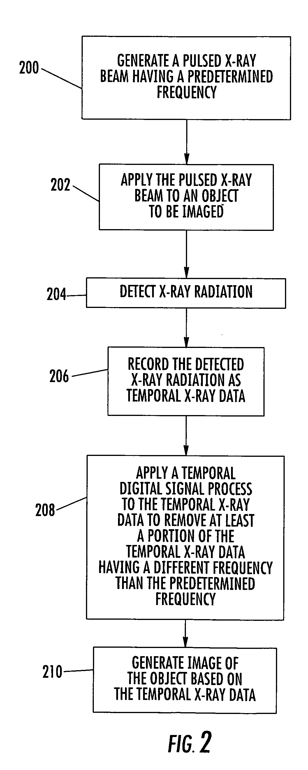 X-ray imaging systems and methods using temporal digital signal processing for reducing noise and for obtaining multiple images simultaneously