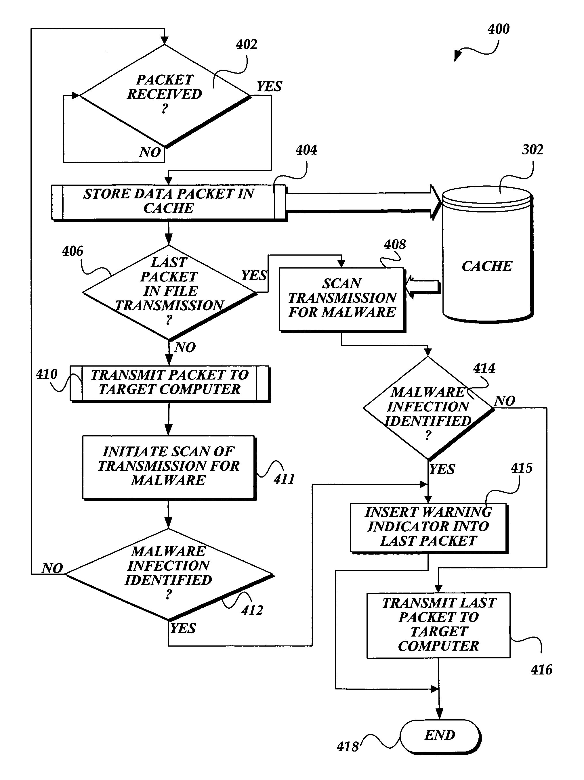 Latency free scanning of malware at a network transit point