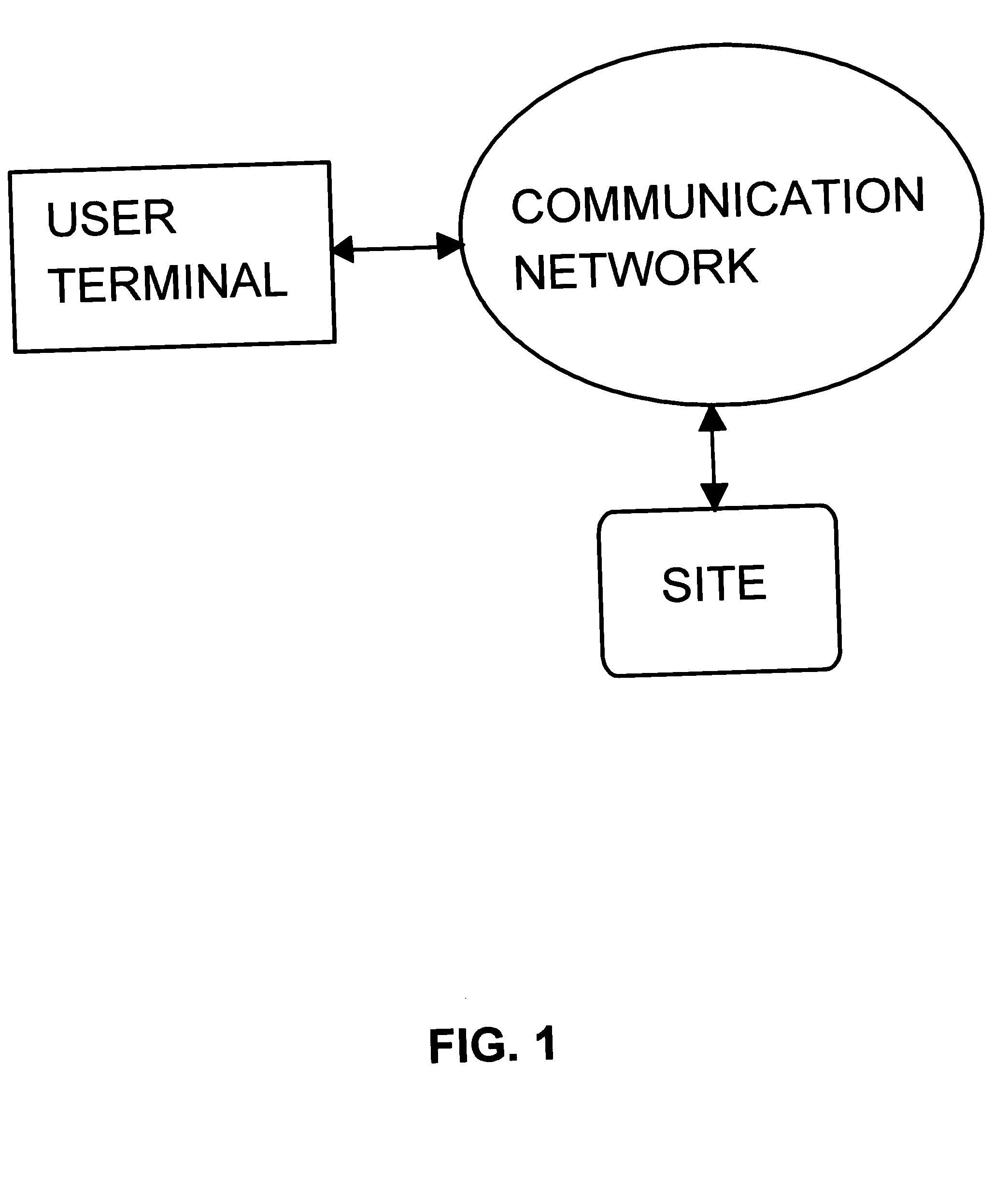 Method for advertising for sale classroom materials and services