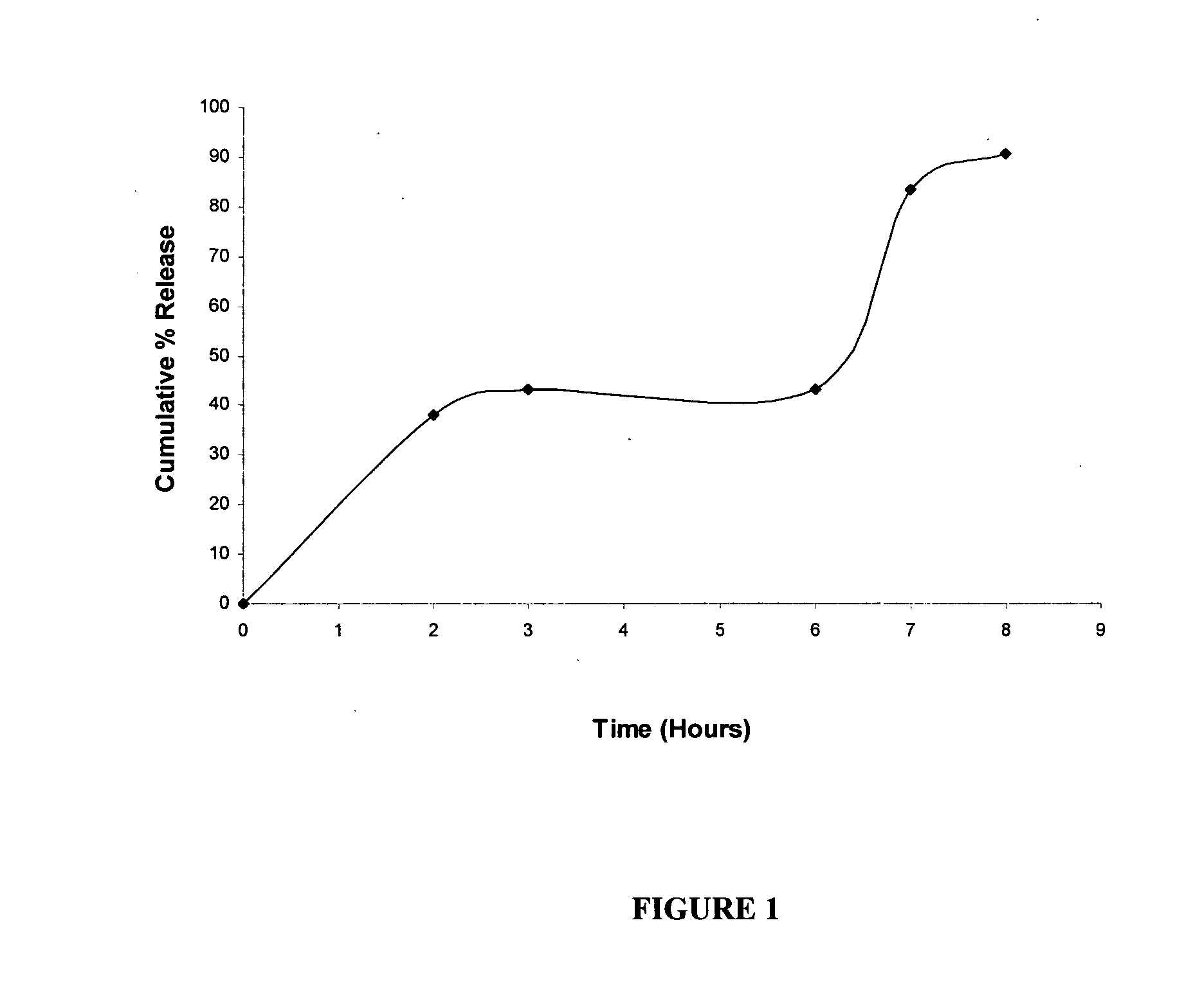 Modified dosage forms of tacrolimus