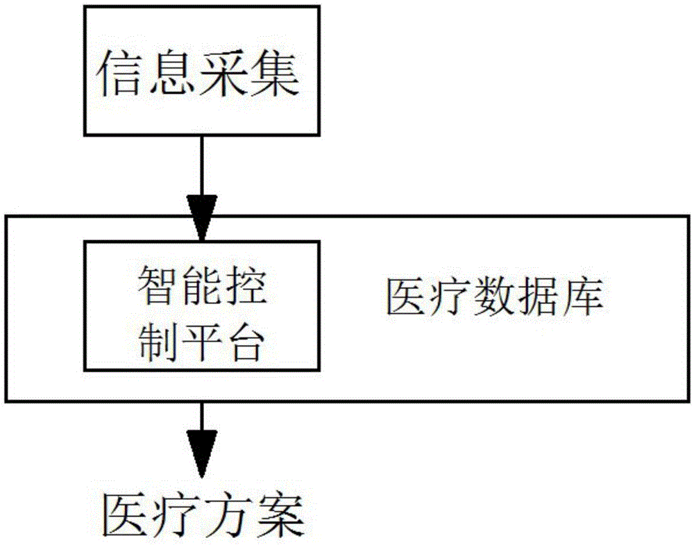 Intelligent medical nursing trolley and monitoring and nursing system