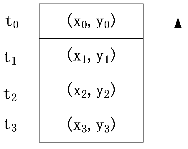 Method and system for tracking handling of trajectory of touch screen