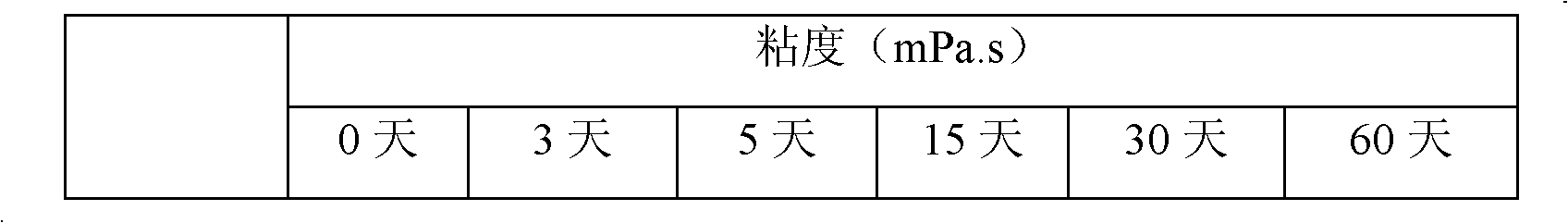 Cross-linking agent for profile control and oil displacement for high-temperature oil reservoir, as well as preparation method and application for same