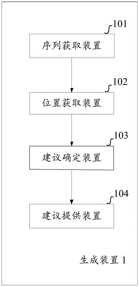 Proposed target location generation method and apparatus