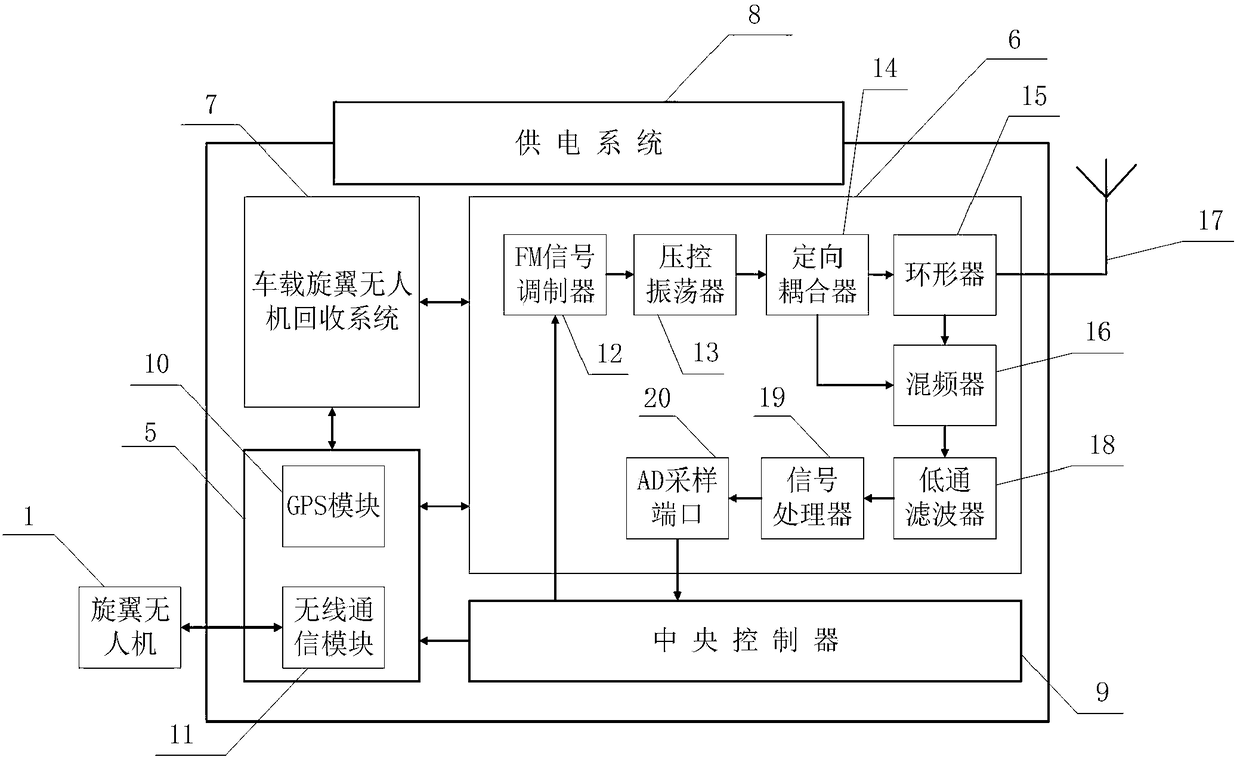 Vehicle-mounted rotor wing unmanned aerial vehicle recovery guide system and method based on millimeter wave radar