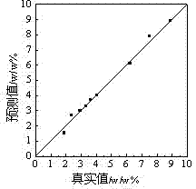 Method for detecting coke deposition of catalyst by utilizing nuclear magnetic resonance