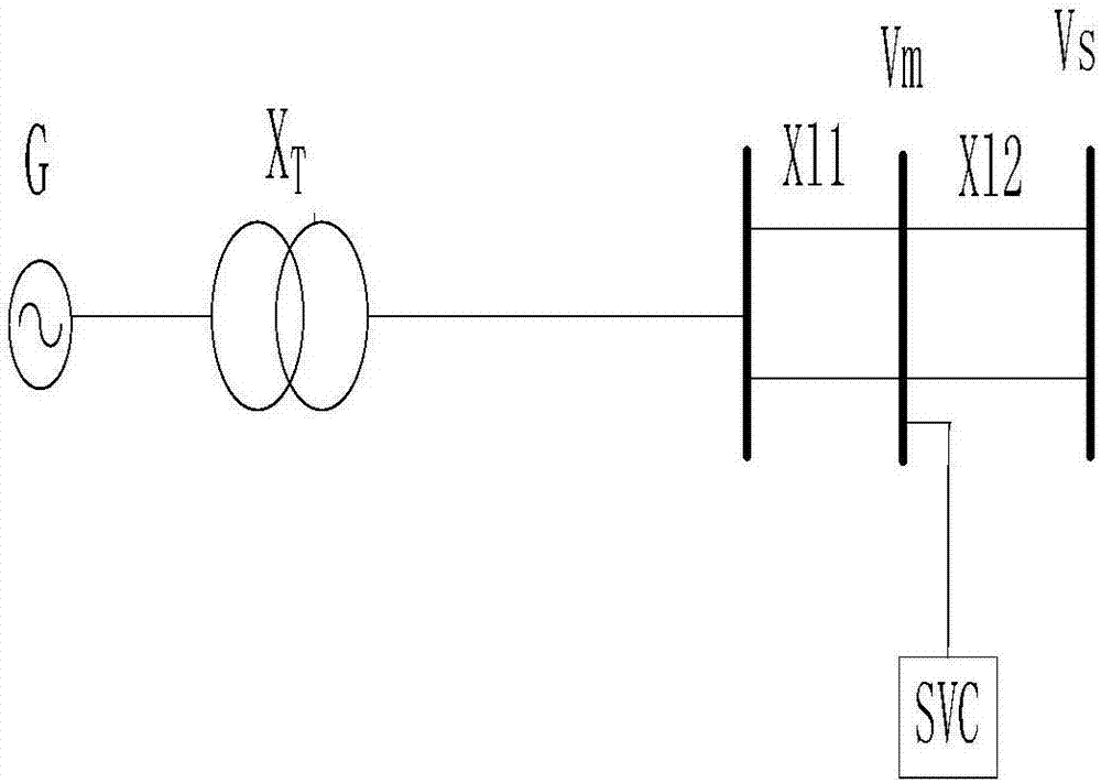 SVC sliding mode control method based on integration adaptive backstepping