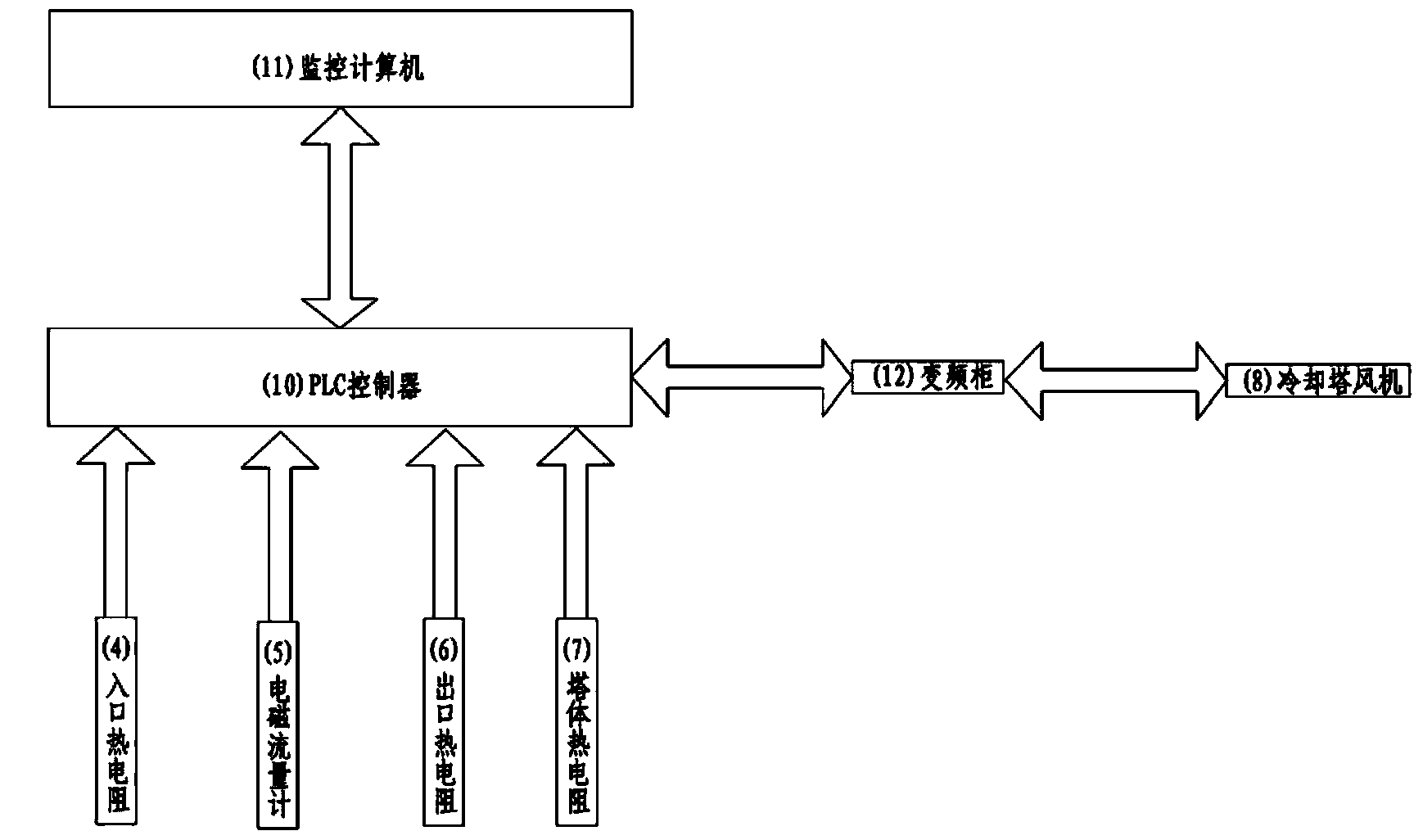 Method for controlling temperature of slag flushing water at cooling tower outlet in blast furnace slag treating system