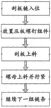 Scraper chain assembling system and assembling technique thereof