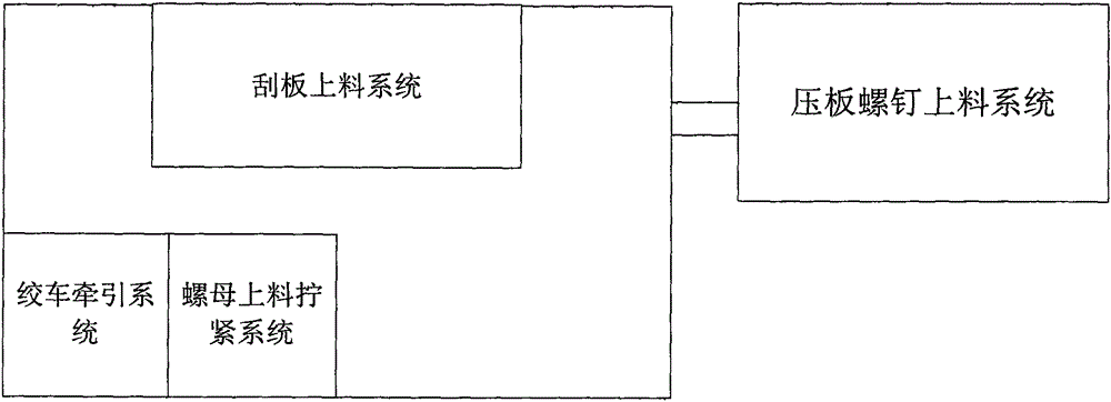 Scraper chain assembling system and assembling technique thereof