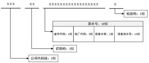 Relay protection differential intelligent inspection and anomaly discrimination method