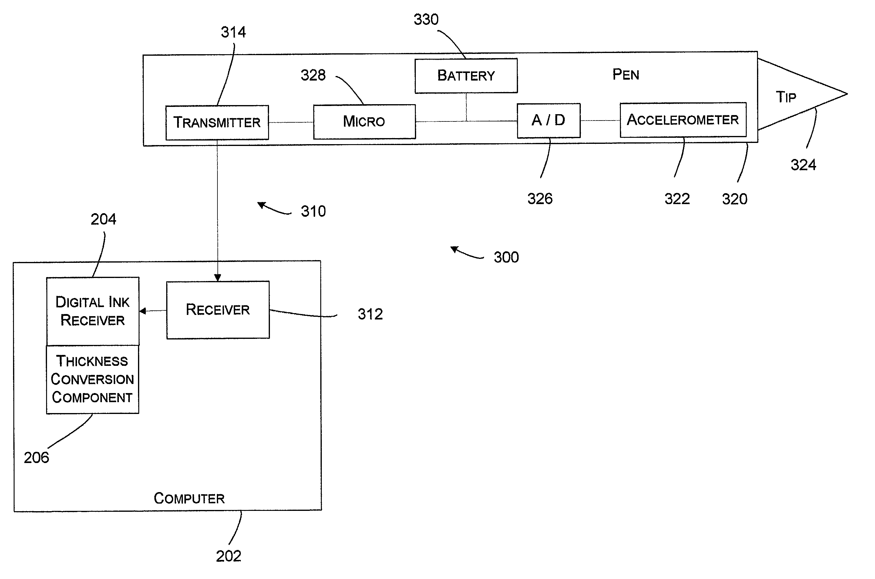 Method of generating digital ink thickness information