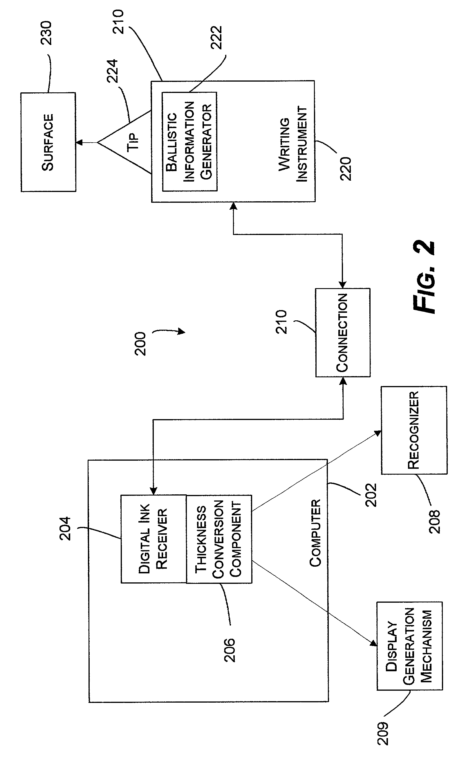 Method of generating digital ink thickness information