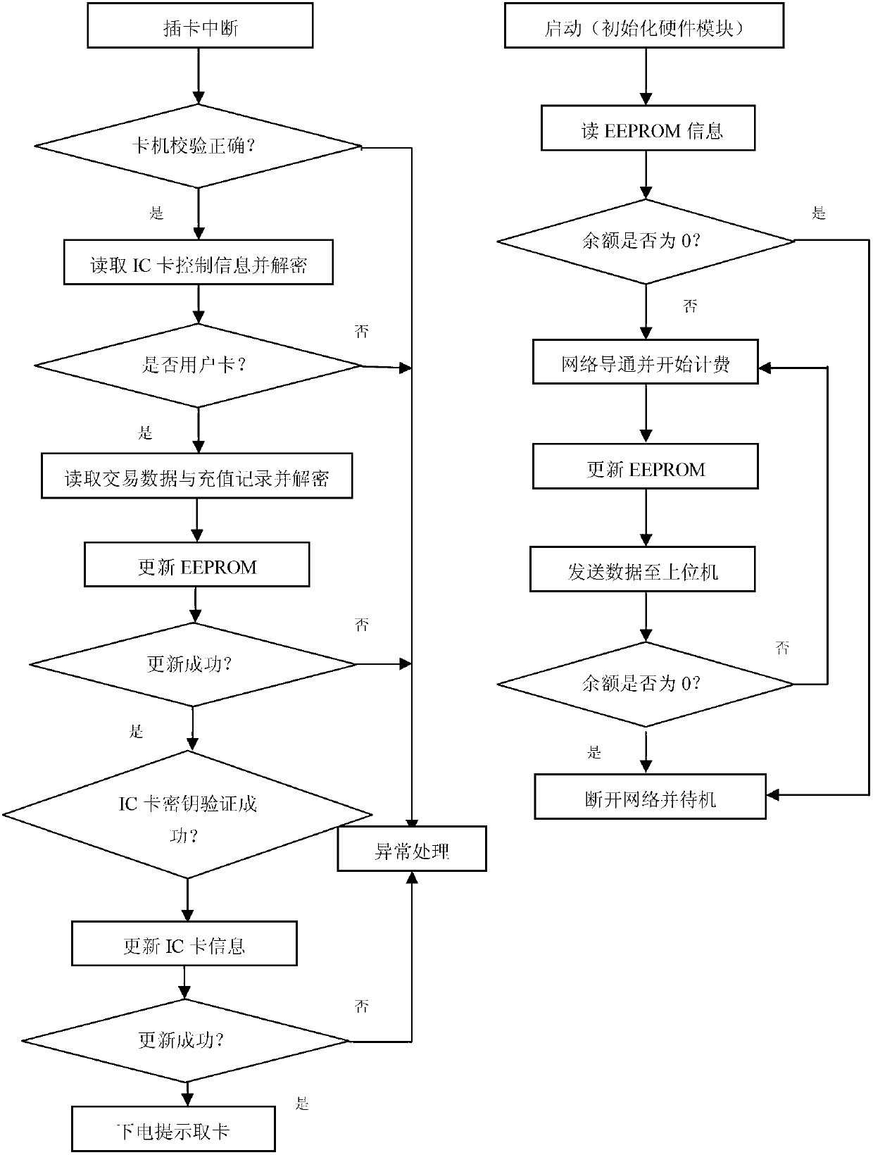 Network flow measuring instrument and network flow payment system using measuring instrument