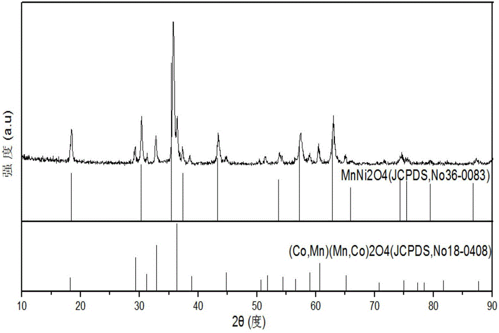 Lithium ion battery positive electrode material and preparation method and application thereof