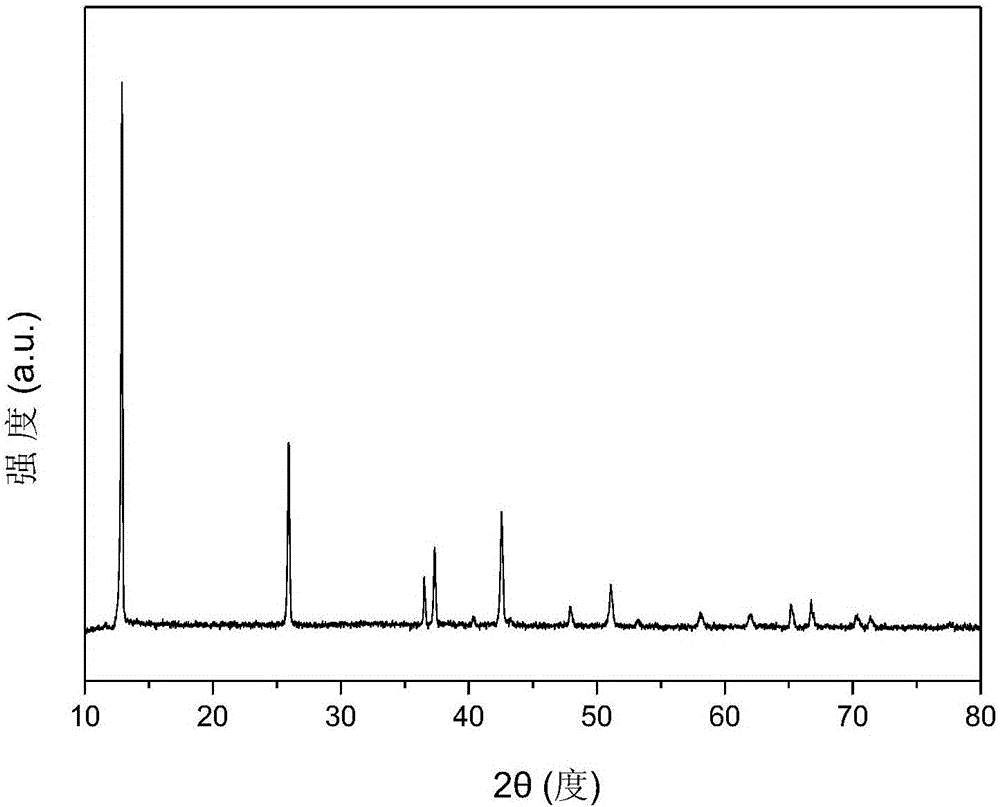 Lithium ion battery positive electrode material and preparation method and application thereof