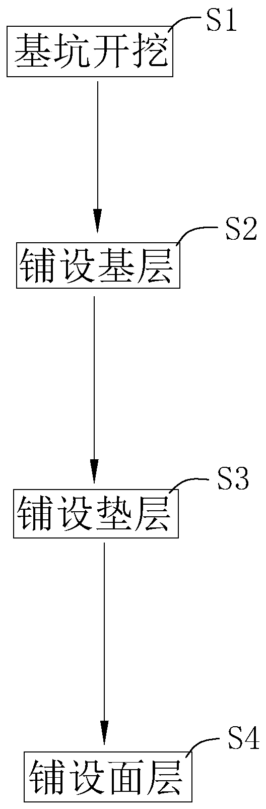 Municipal road construction method