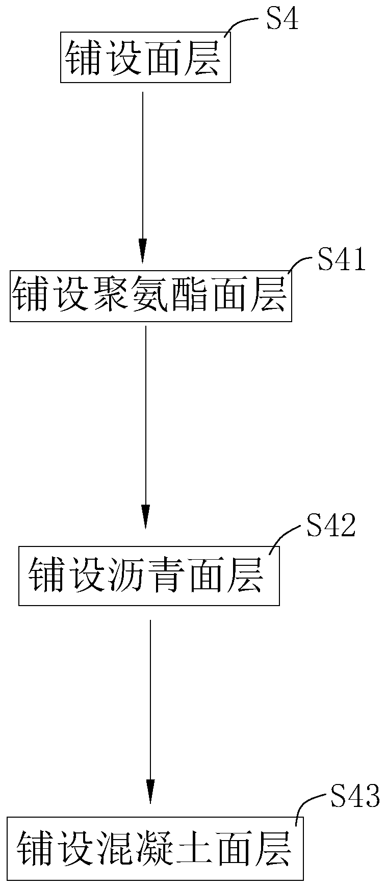 Municipal road construction method