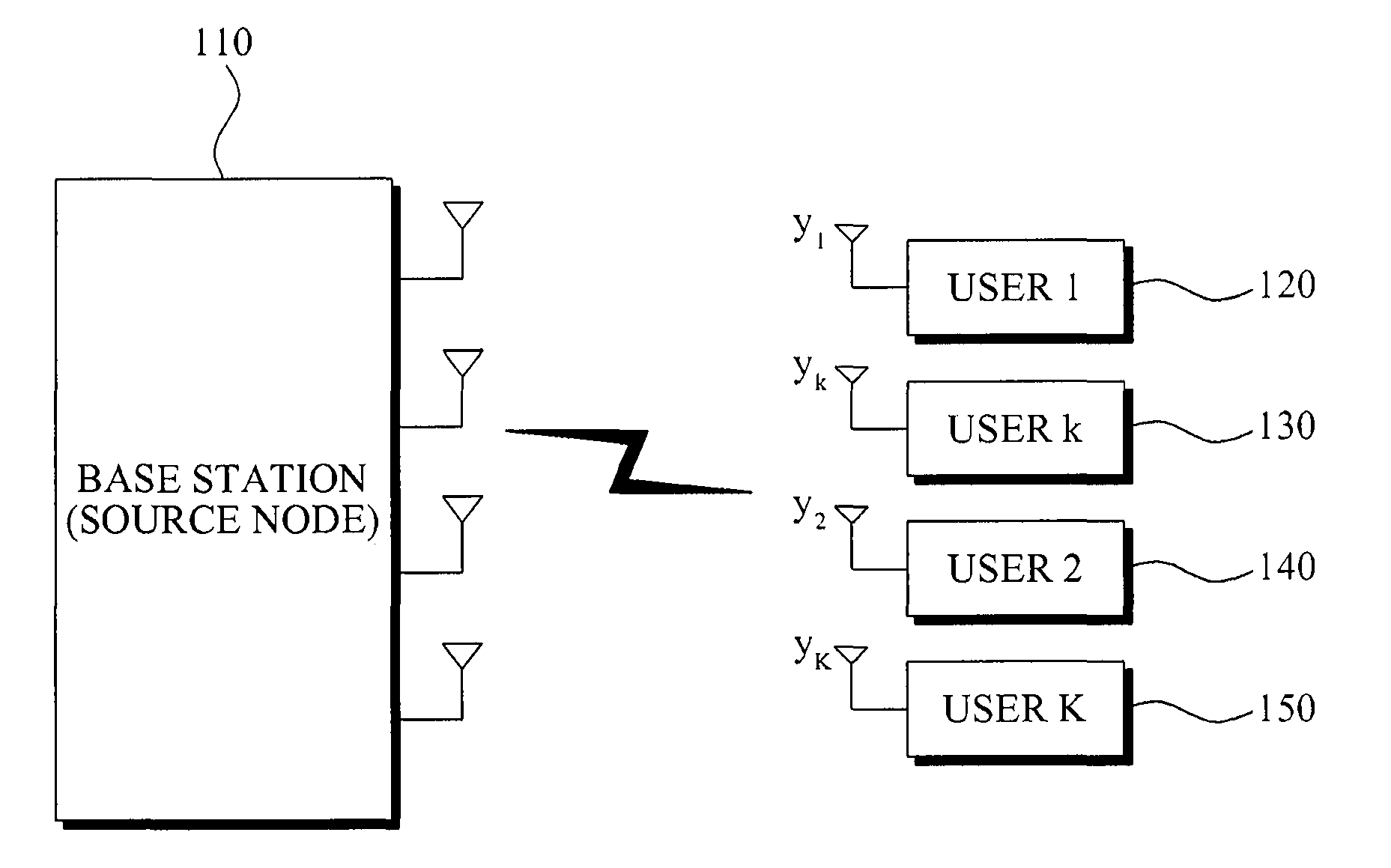 Method of communicating with user cooperation and terminal device of enabling the method