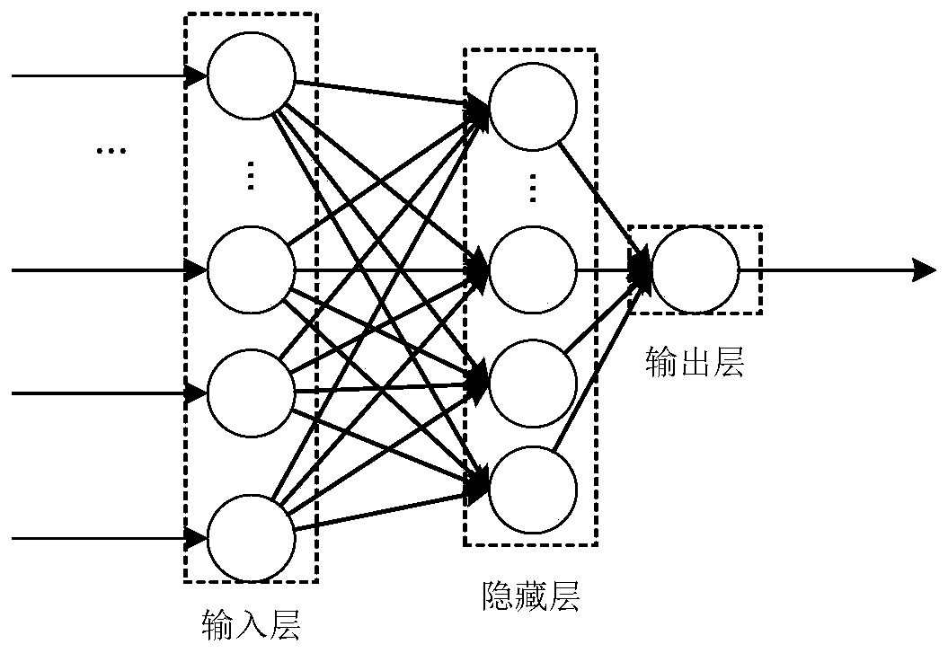 A Synchronous Timing Method for Distribution Network Phasor Measurement