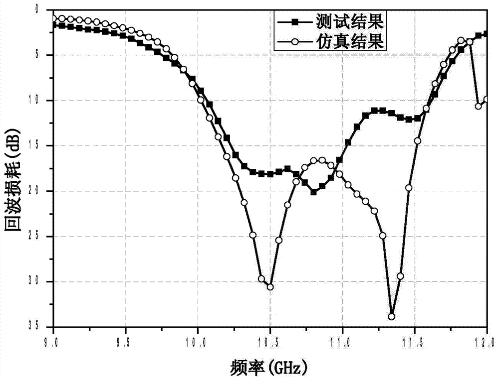 Broadband substrate integrated waveguide circularly polarized antenna