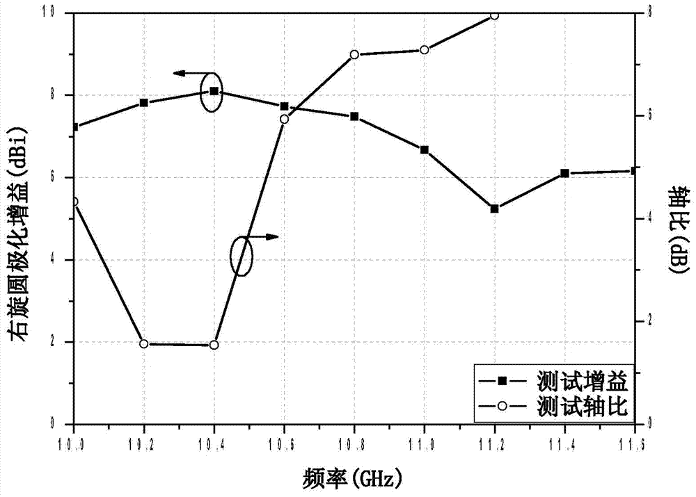 Broadband substrate integrated waveguide circularly polarized antenna